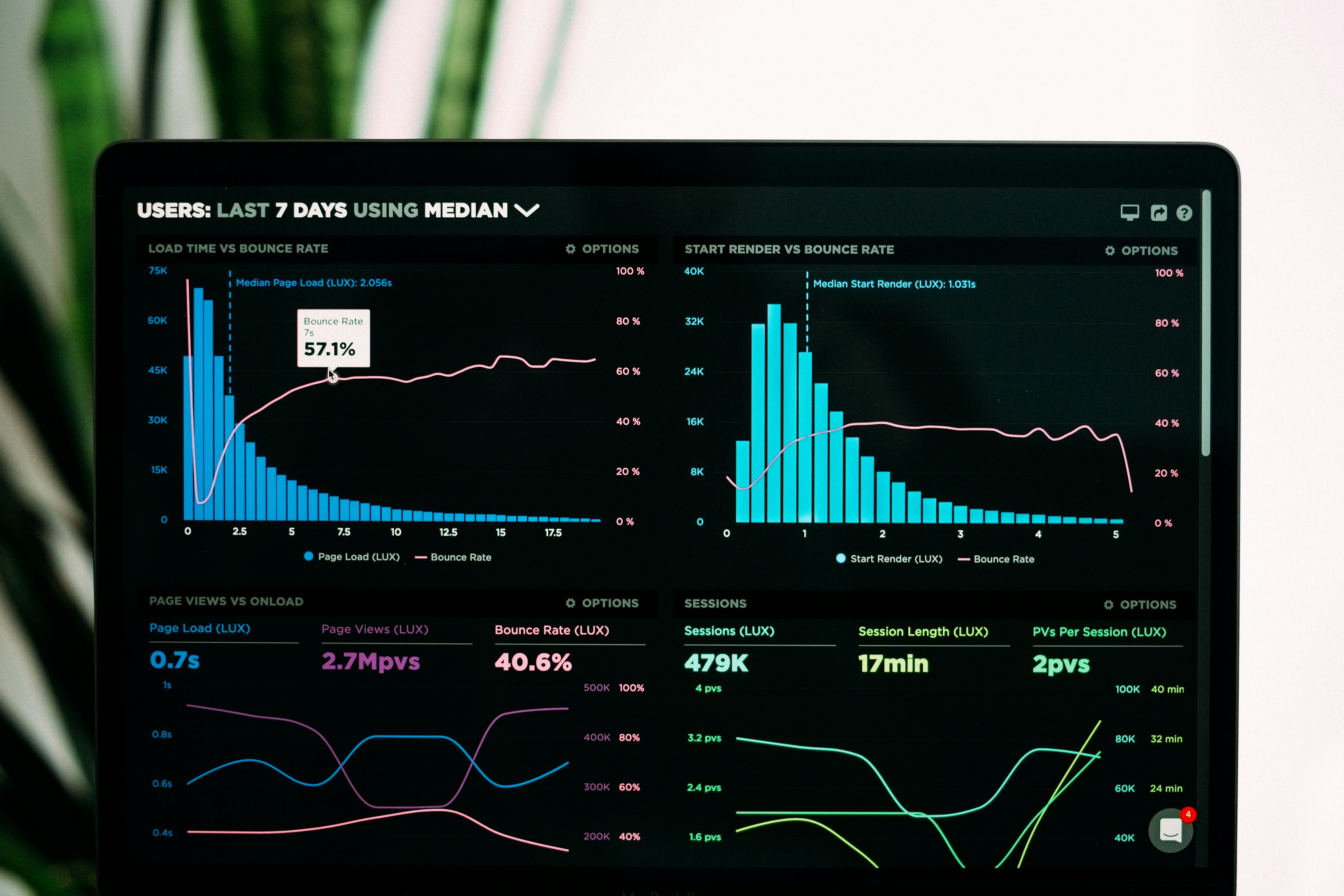 Smart AI Workforce